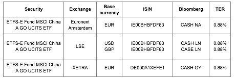 <a href='/begrippen/511-etf'> ETF </a> Securities productinformatie