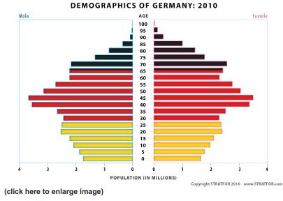 Duitse demografie