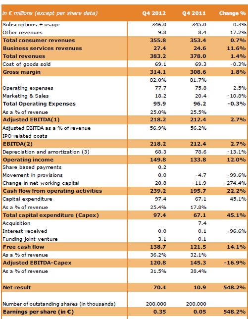 financiele resultaten Ziggo