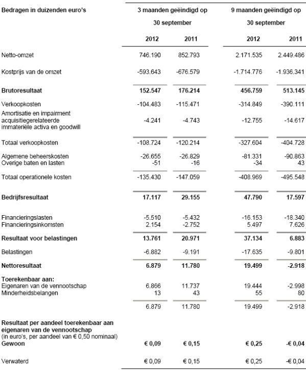  <a href='/aandeel/305-usg-people-nv'> USG People NV </a>