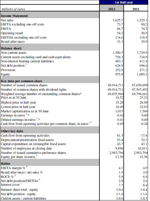 CSM financial statements, CSM