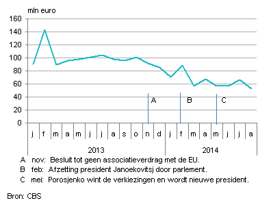 Oekraineexportnederland