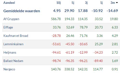 Bouwwinnaars