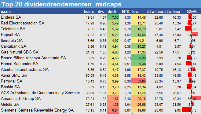 Endesadividend