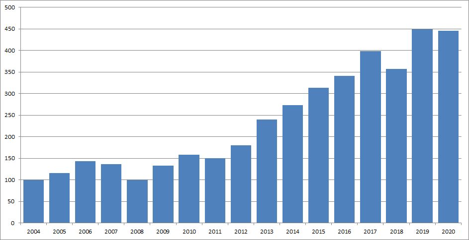 Europesedividendaristocraten