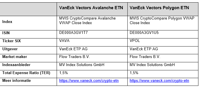 Vaneck crypto etf