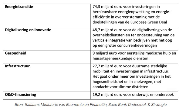 economia italiana