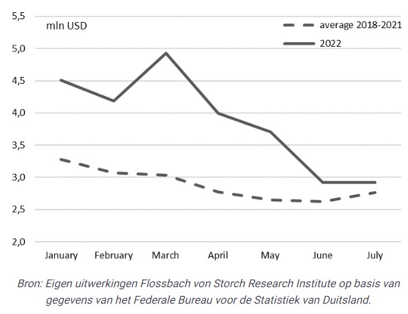 Economie duitsland