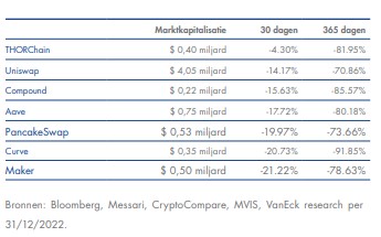 Kapitalisaties crypto