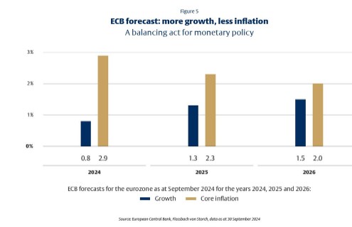 Ecb europa