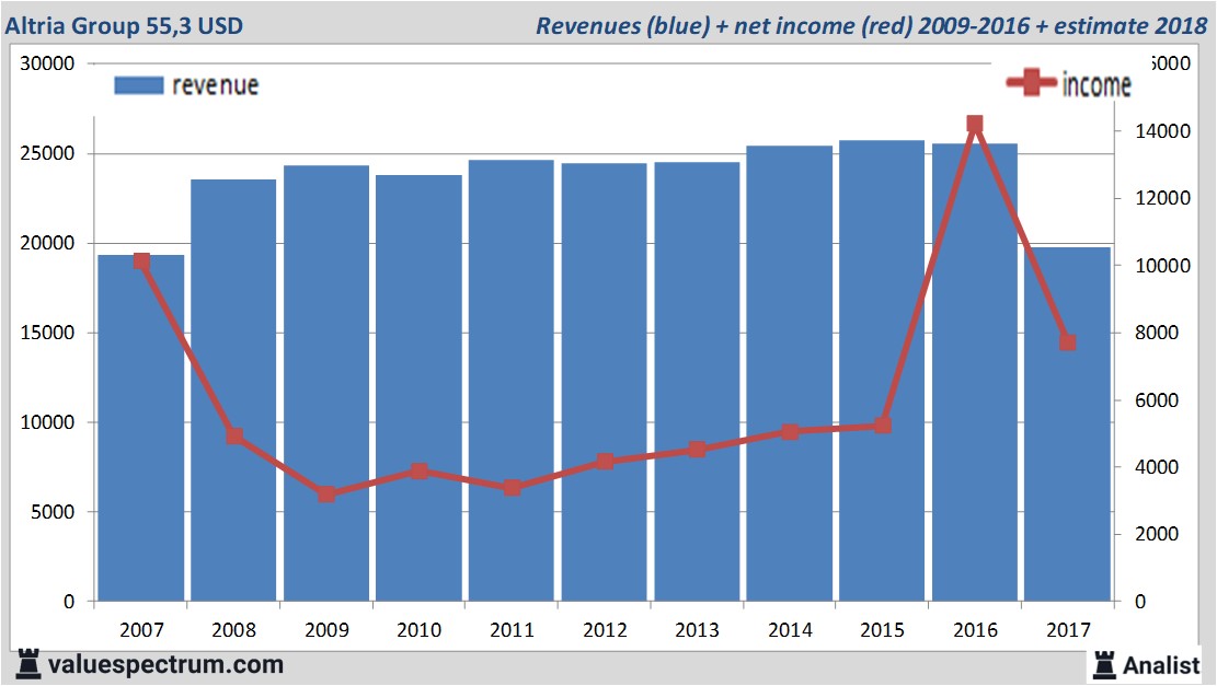 fundmantele data