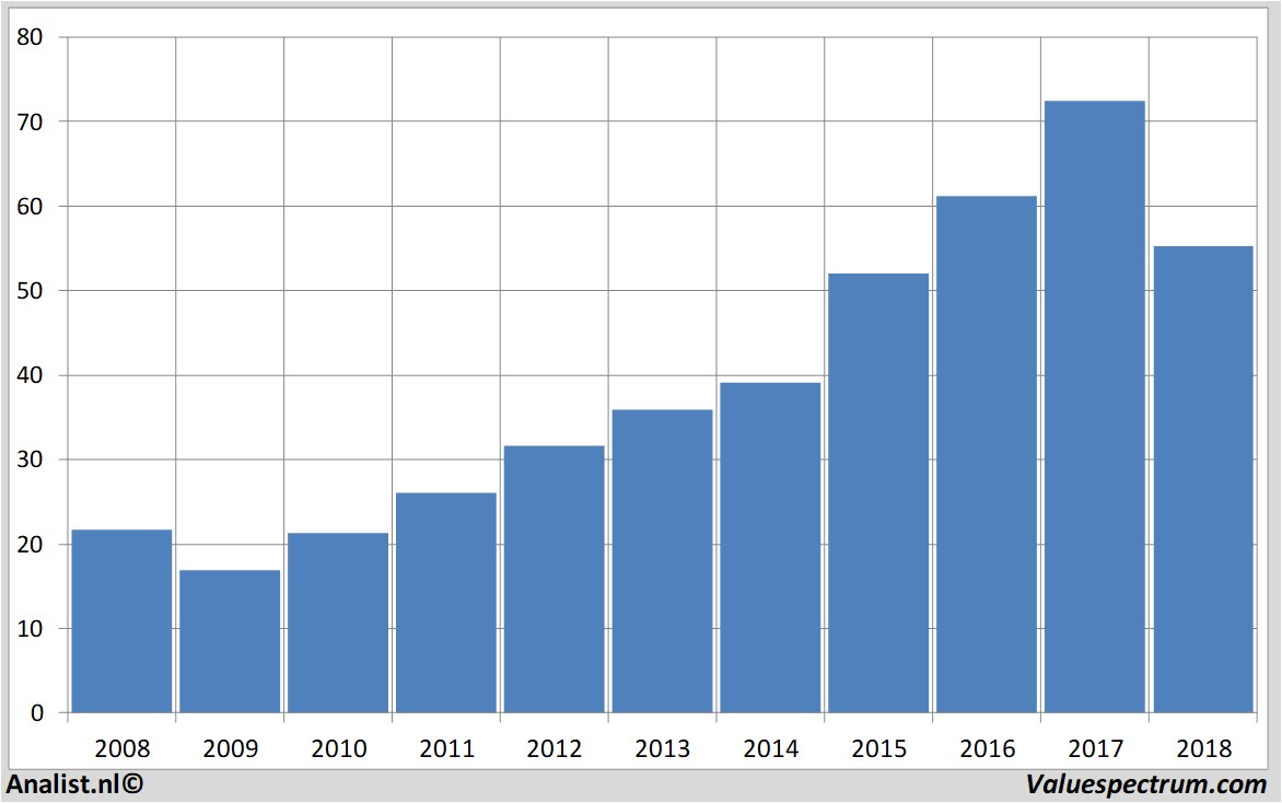 fundmantele data altriagroup