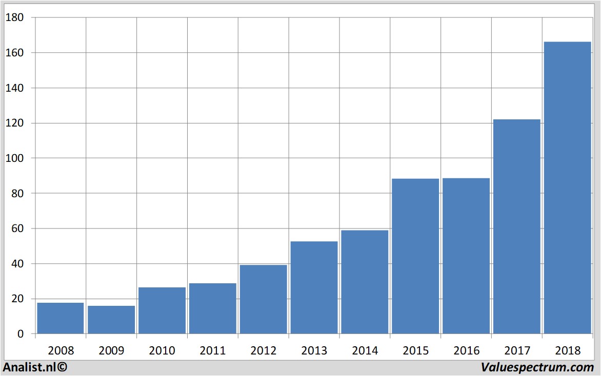 aandelenanalyses asml