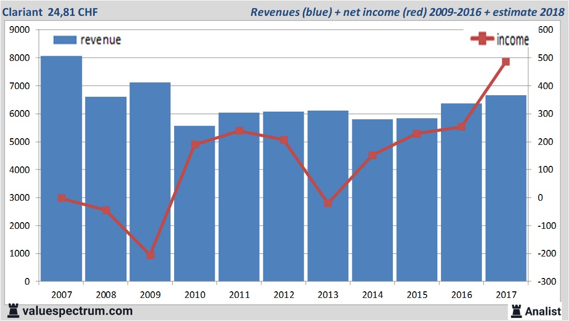 fundmantele data