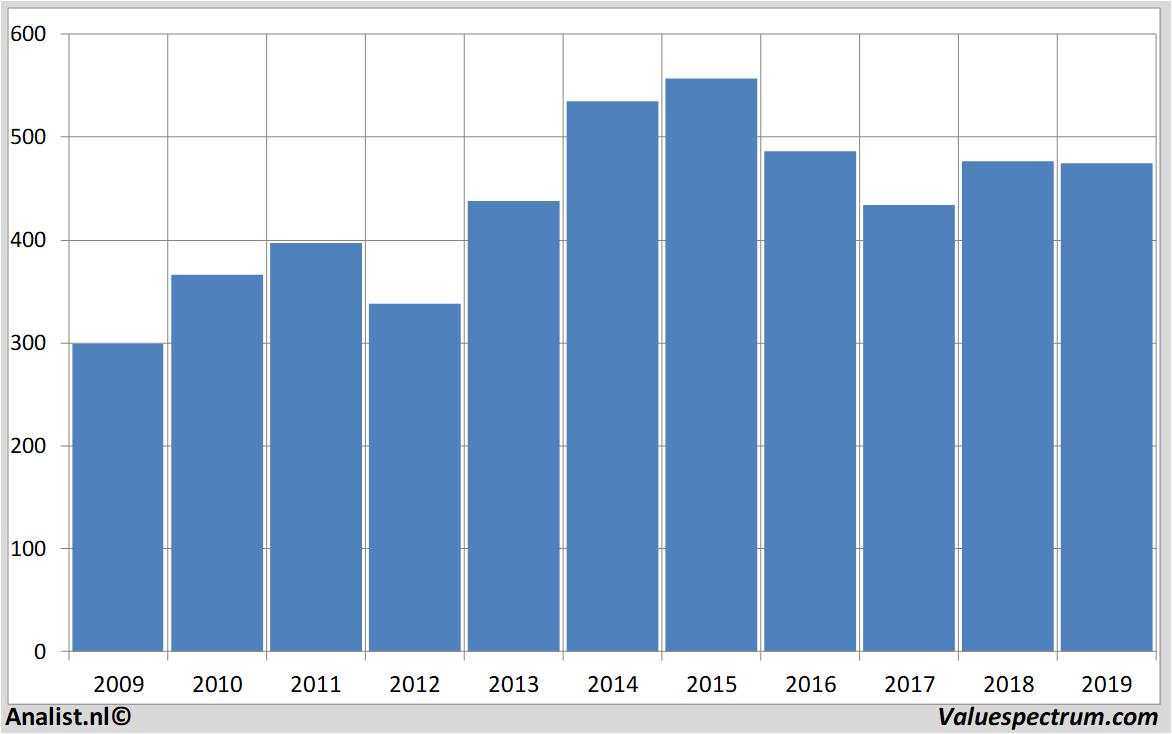 aandelenanalyses swisscom