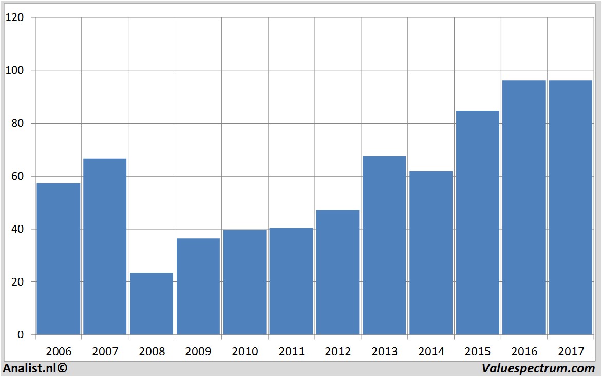 fundmantele data assurant