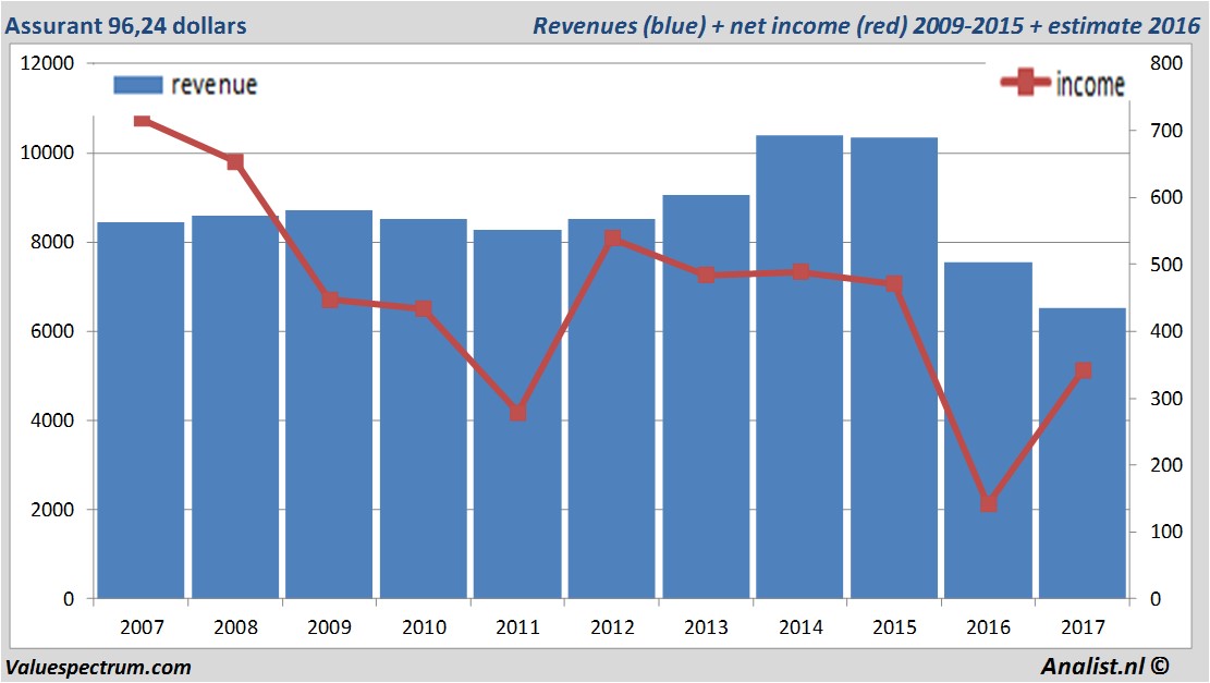 fundmantele data