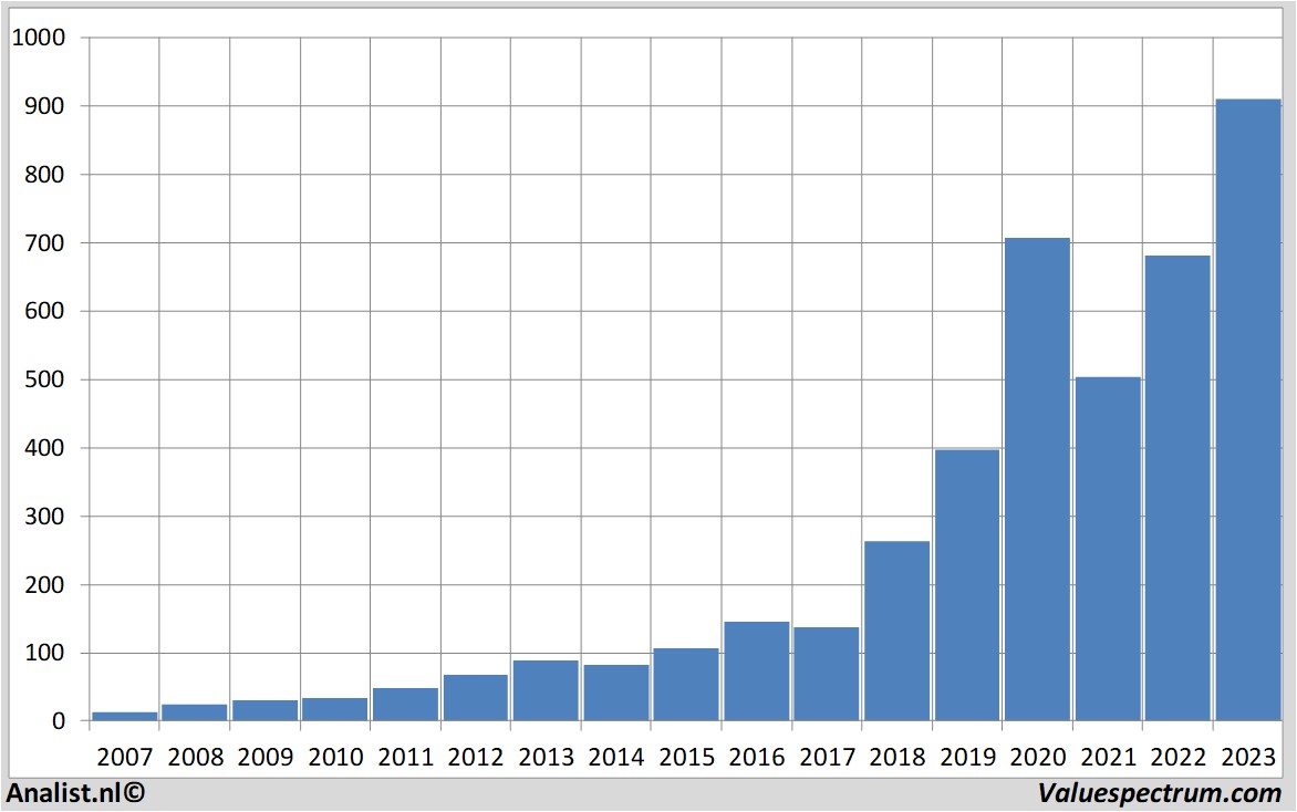 aandelenanalyses asml