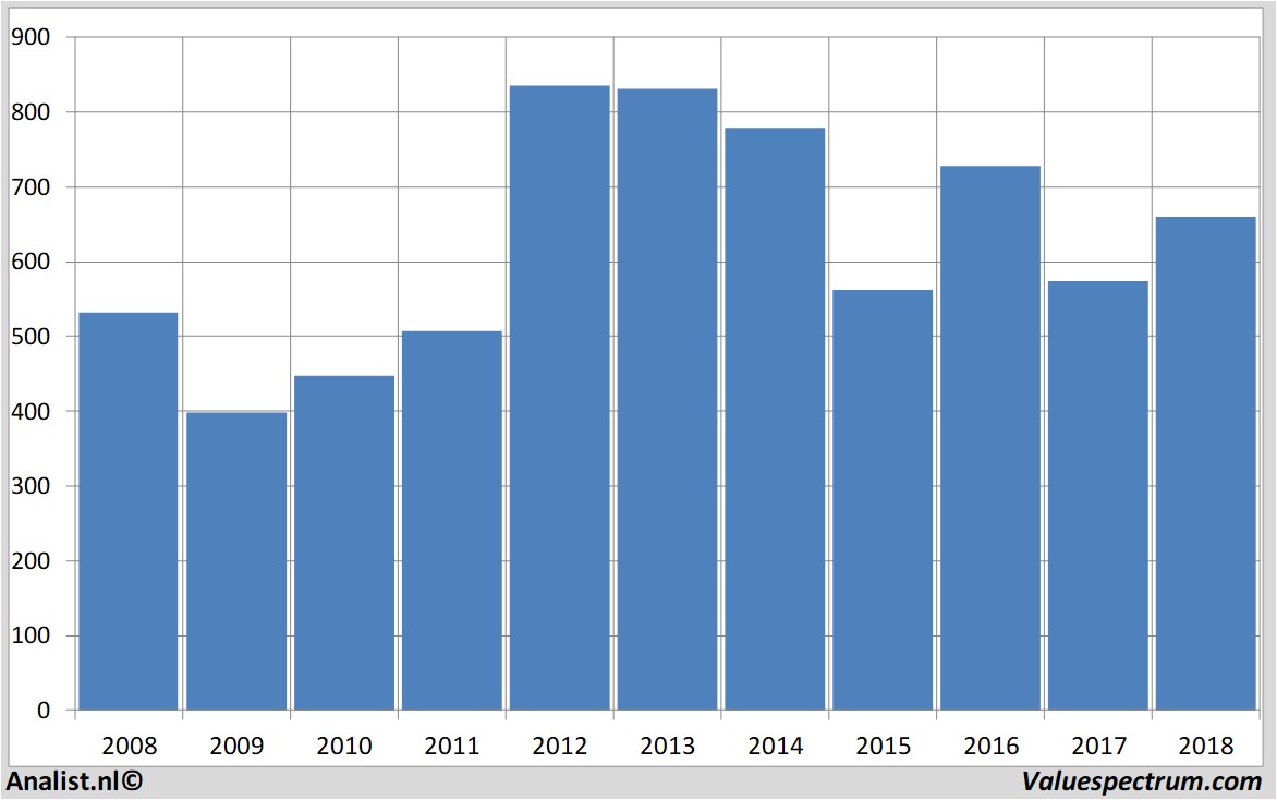 aandelenanalyses johnwoodgroup