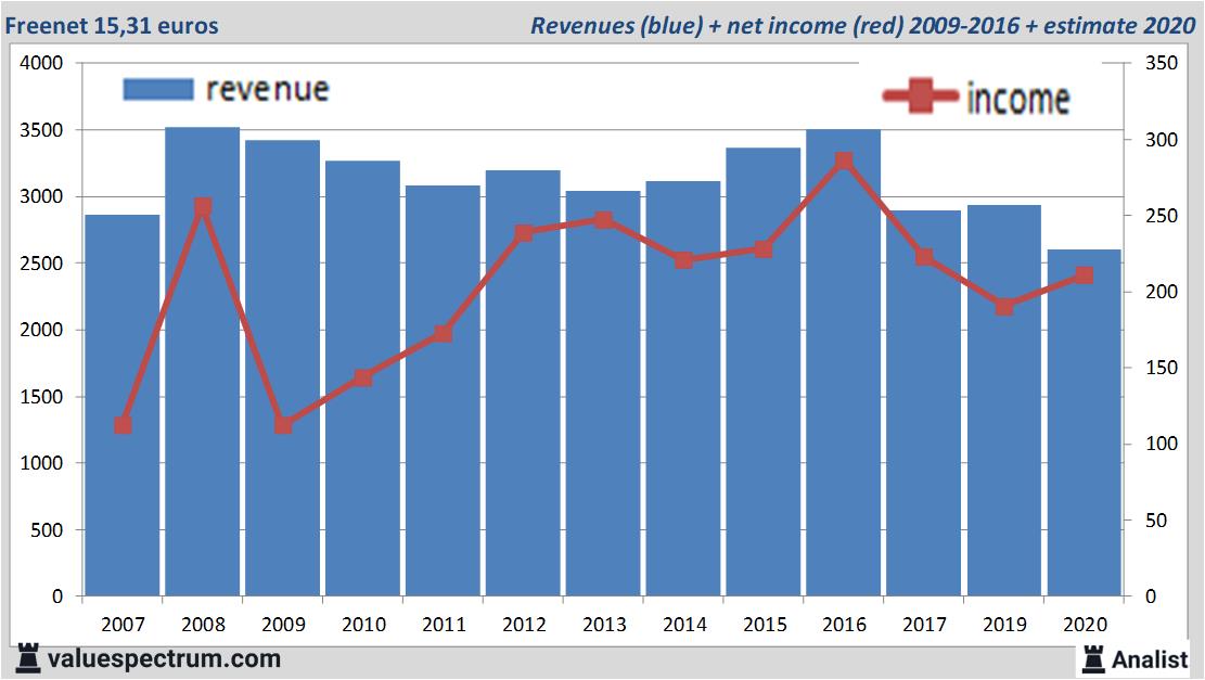 fundamantele data