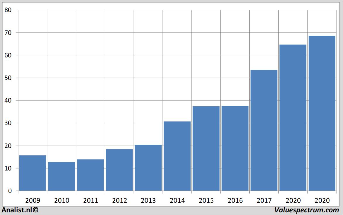 fundamantele data wolterskluwer