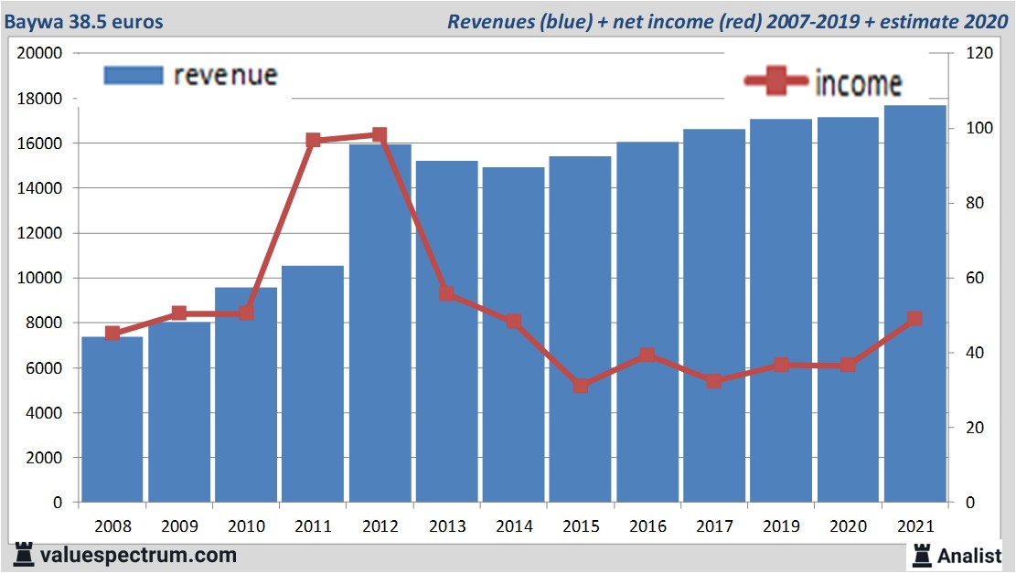 financi&amp;amp;euml;le analyse