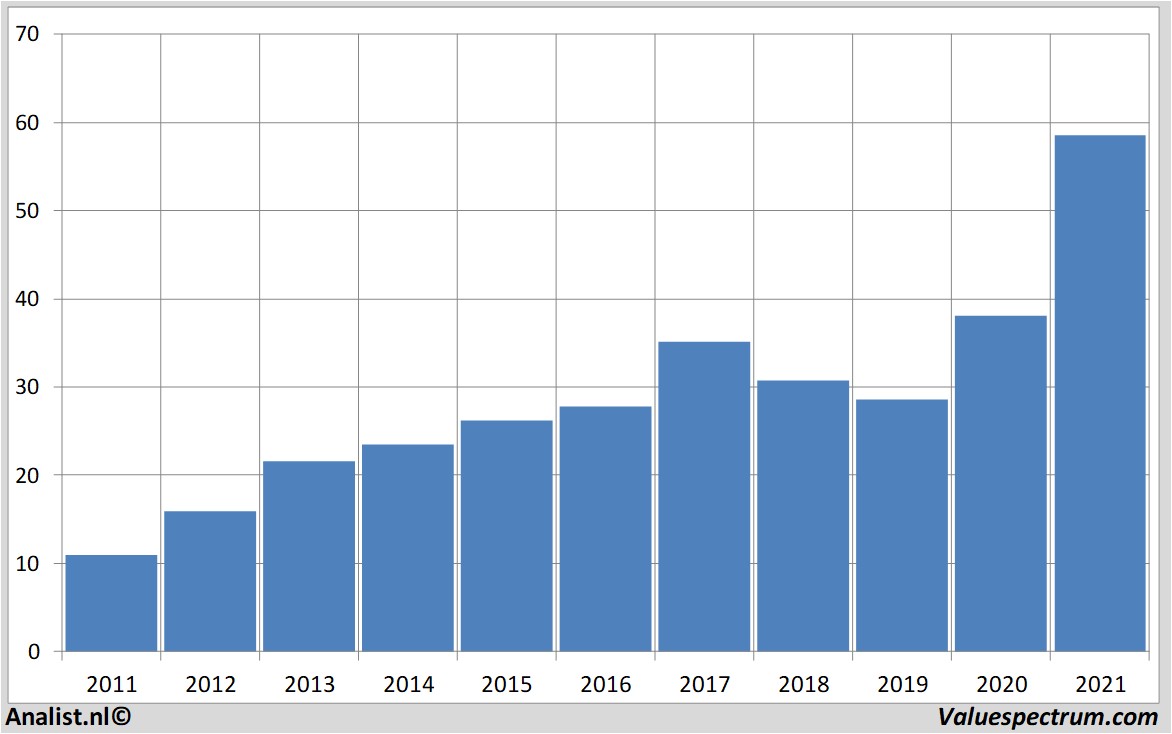 fundamantele data deutschepost