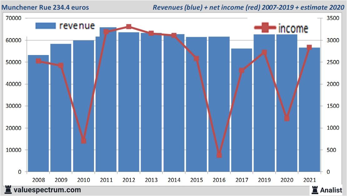 fundamantele data