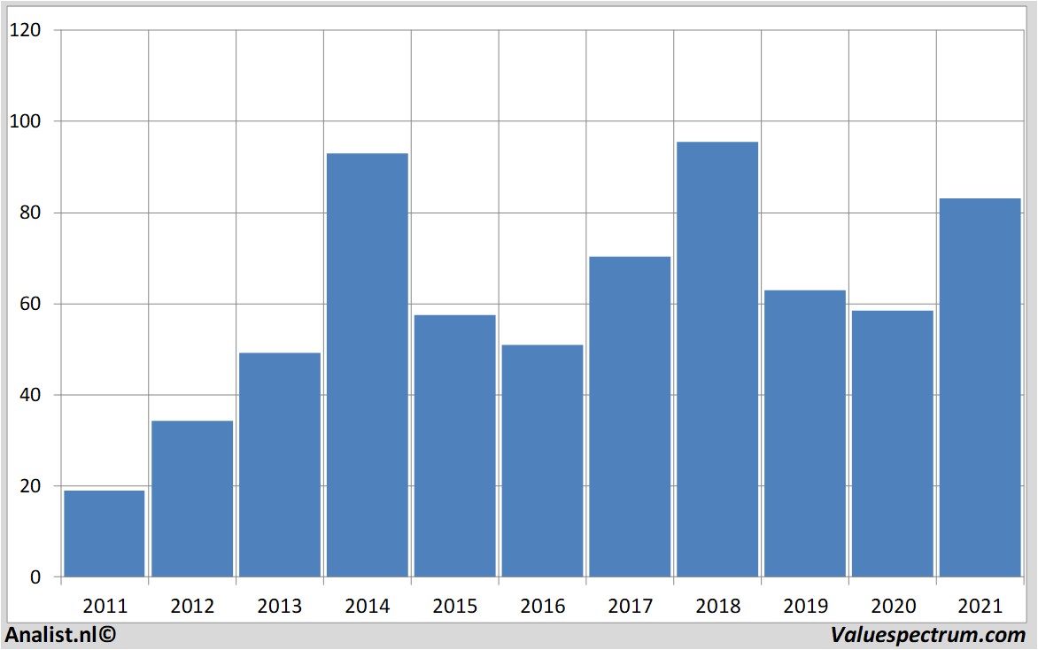 koersdata westlakechemicalcorp