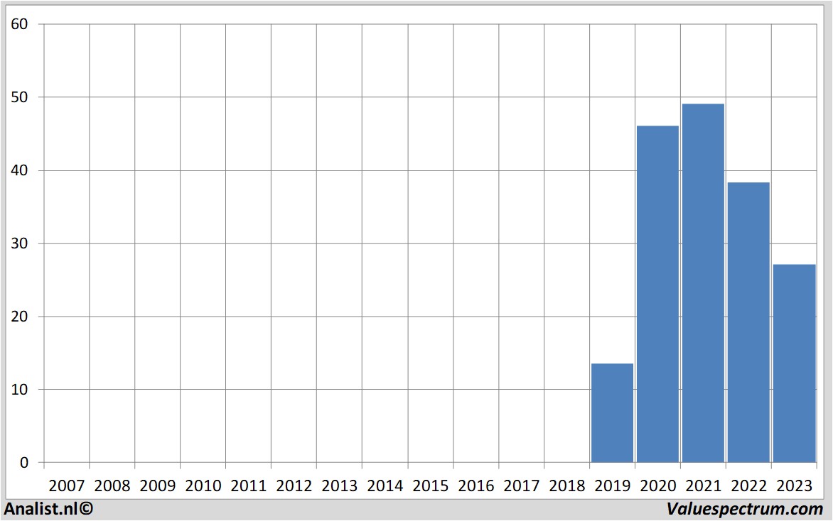 aandelenanalyses fastned