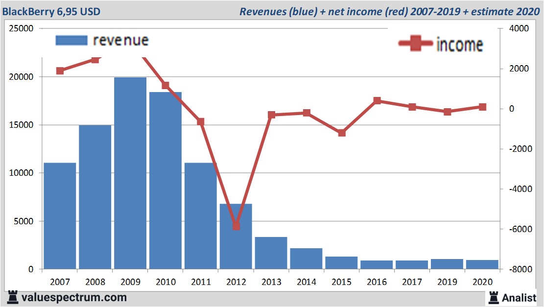 fundamantele data