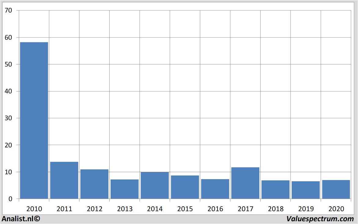 fundamantele data blackberry