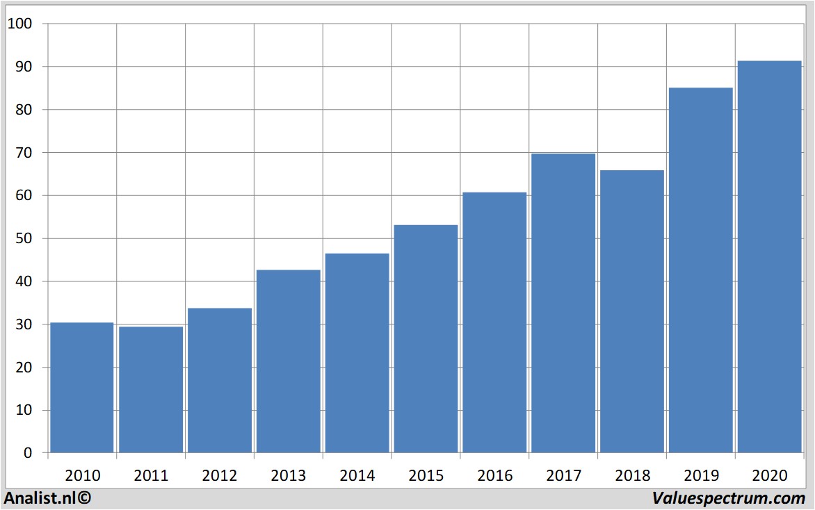 koersdata paychex