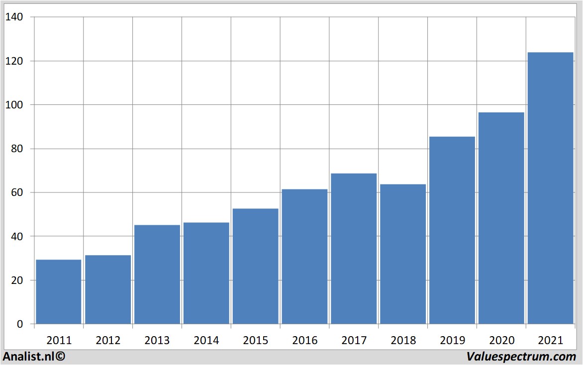 koersdata paychex