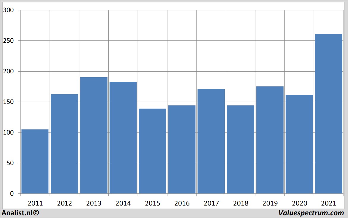 aandelenanalyses volkswagen