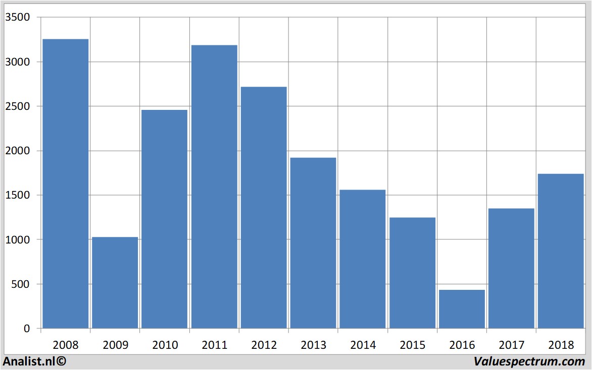 koersdata angloamerican