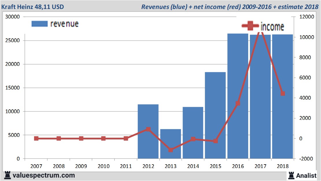 financiele analyse