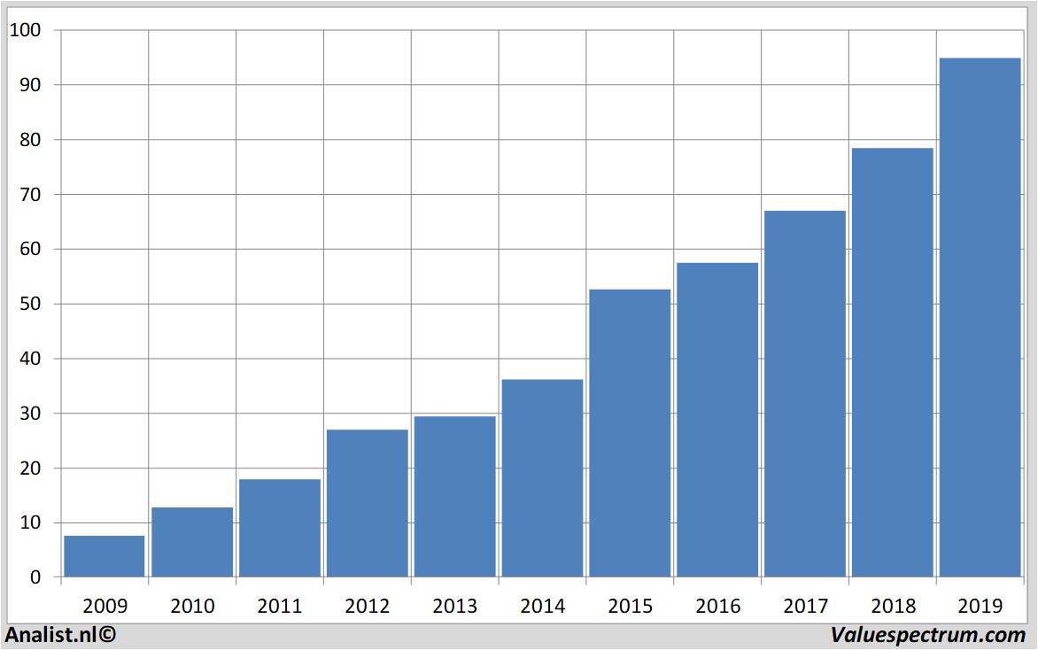 fundamantele data rossstores