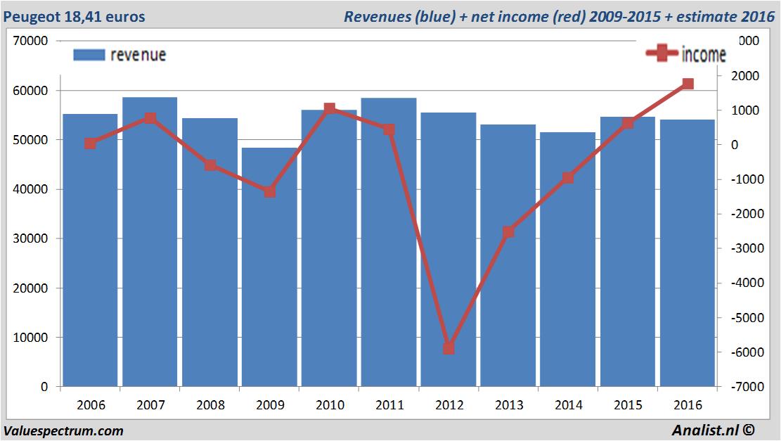 fundmantele data