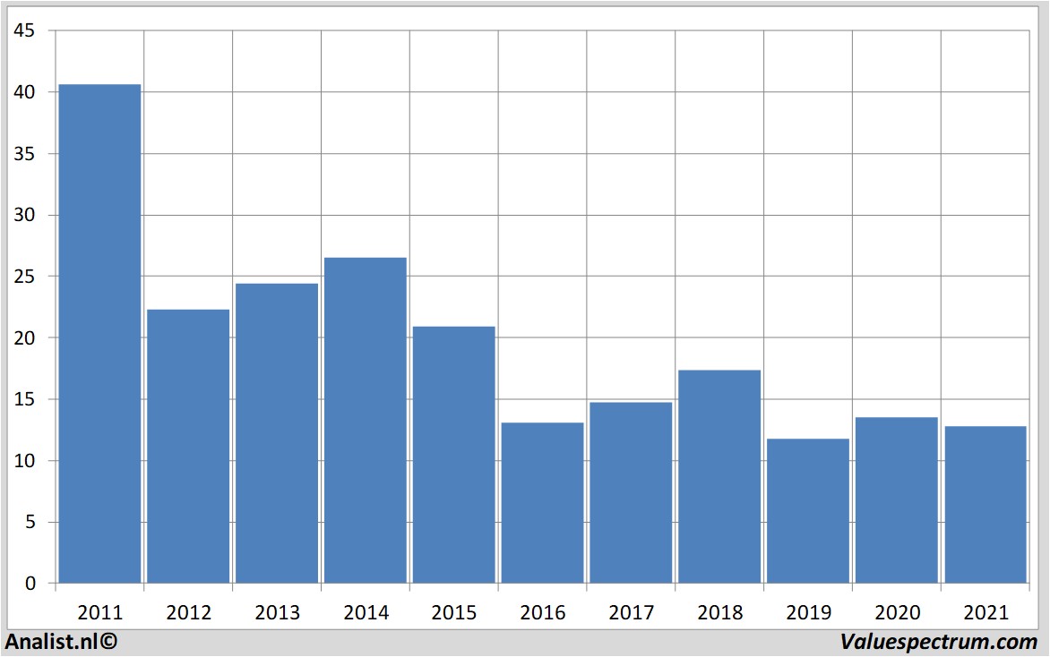 fundamantele data creditsuisse