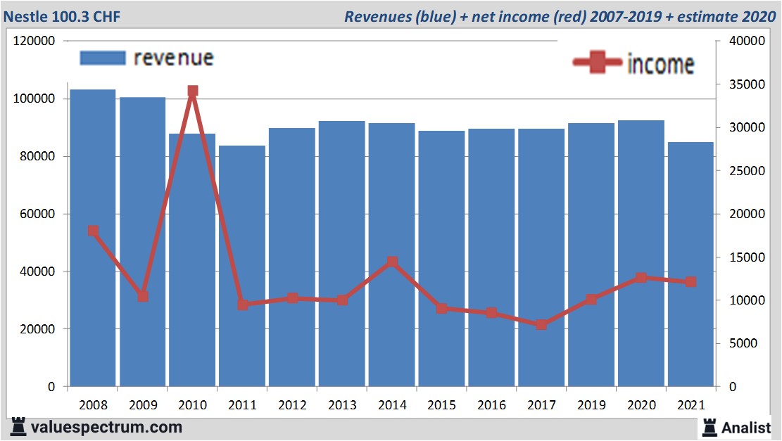 fundamantele data