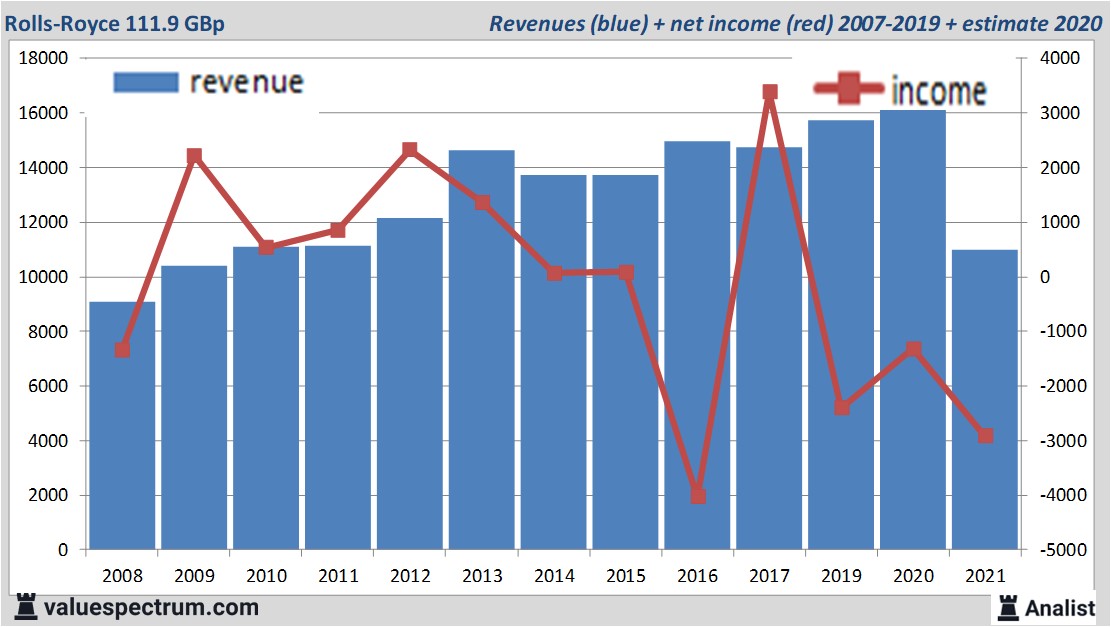 financiële analyse