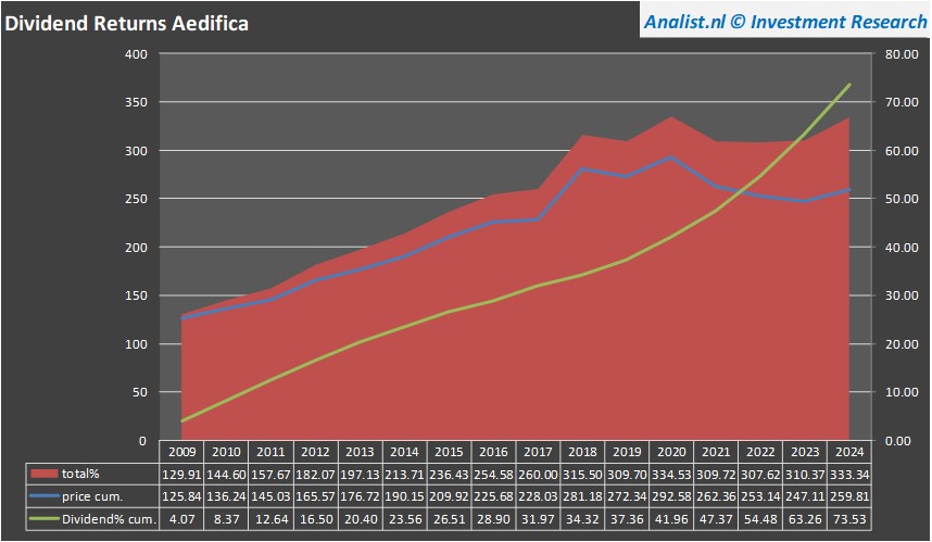 financi&amp;amp;amp;amp;euml;le analyse