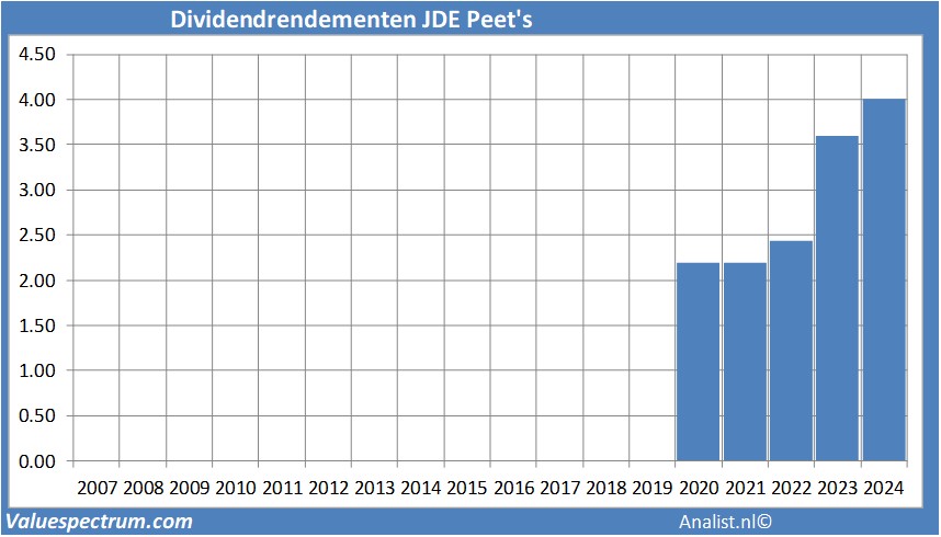 fundamantele data