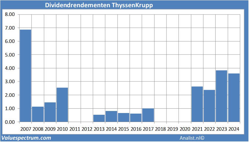 aandelenanalyse