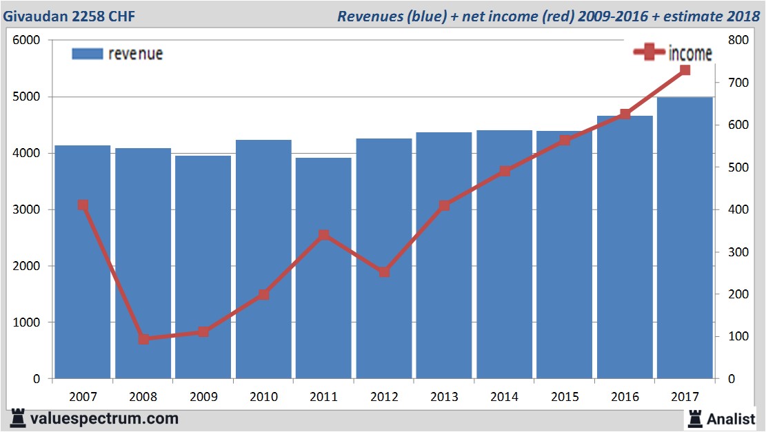 fundmantele data