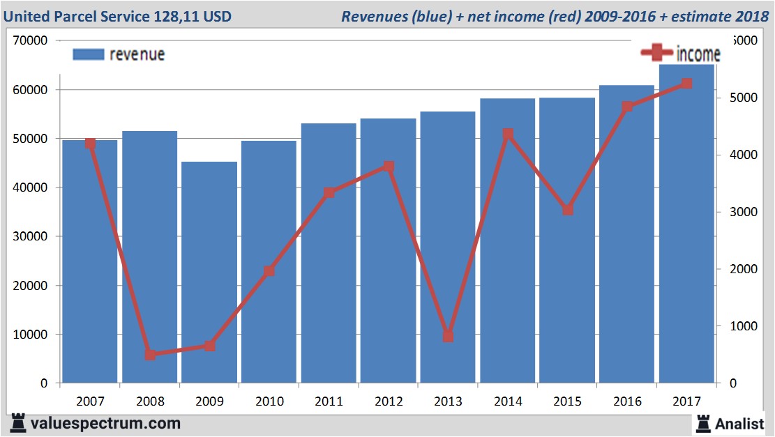 fundmantele data