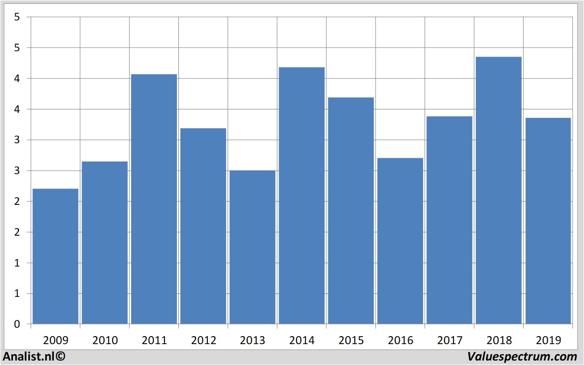 aandelenanalyses caixabank