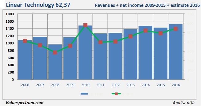 equity research