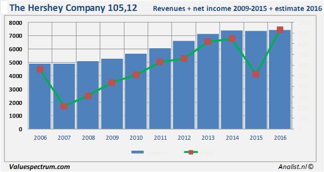 equity research